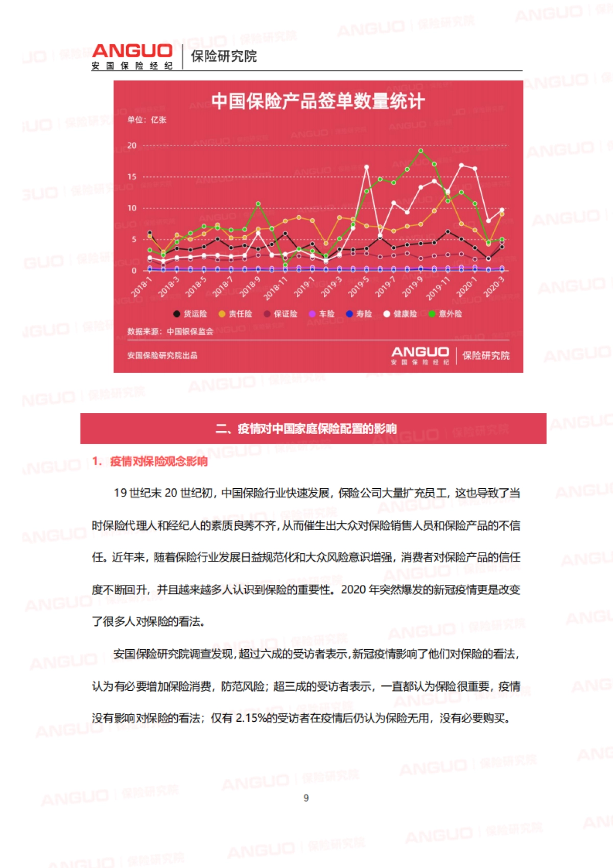 后疫情时代中国家庭保险需求变化报告-安国保险- 23页_第9页