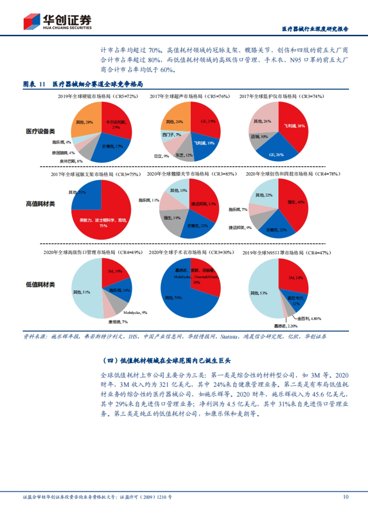 华创医疗器械求索系列1：低值耗材领域能否产生巨头-华创证券-44页_第10页