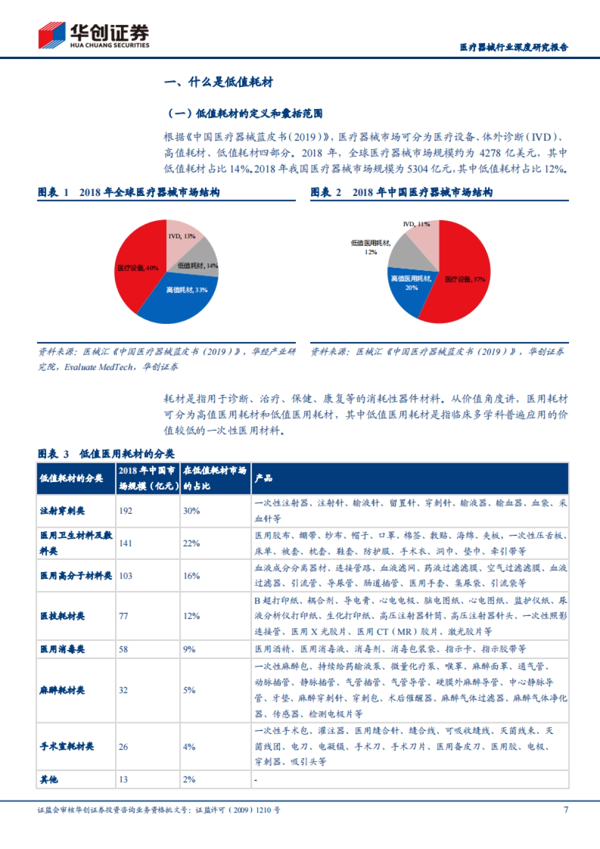 华创医疗器械求索系列1：低值耗材领域能否产生巨头-华创证券-44页_第7页