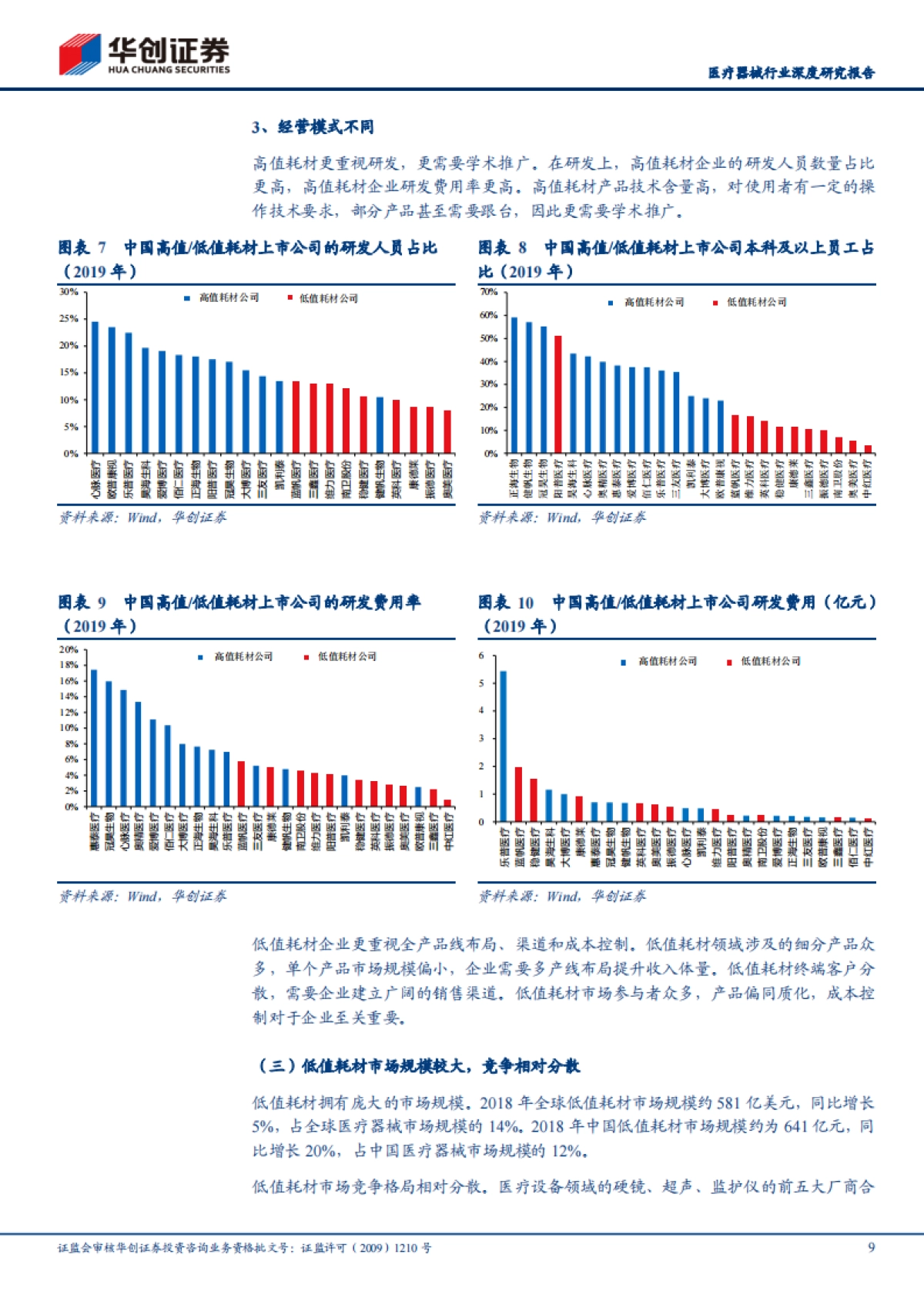华创医疗器械求索系列1：低值耗材领域能否产生巨头-华创证券-44页_第9页