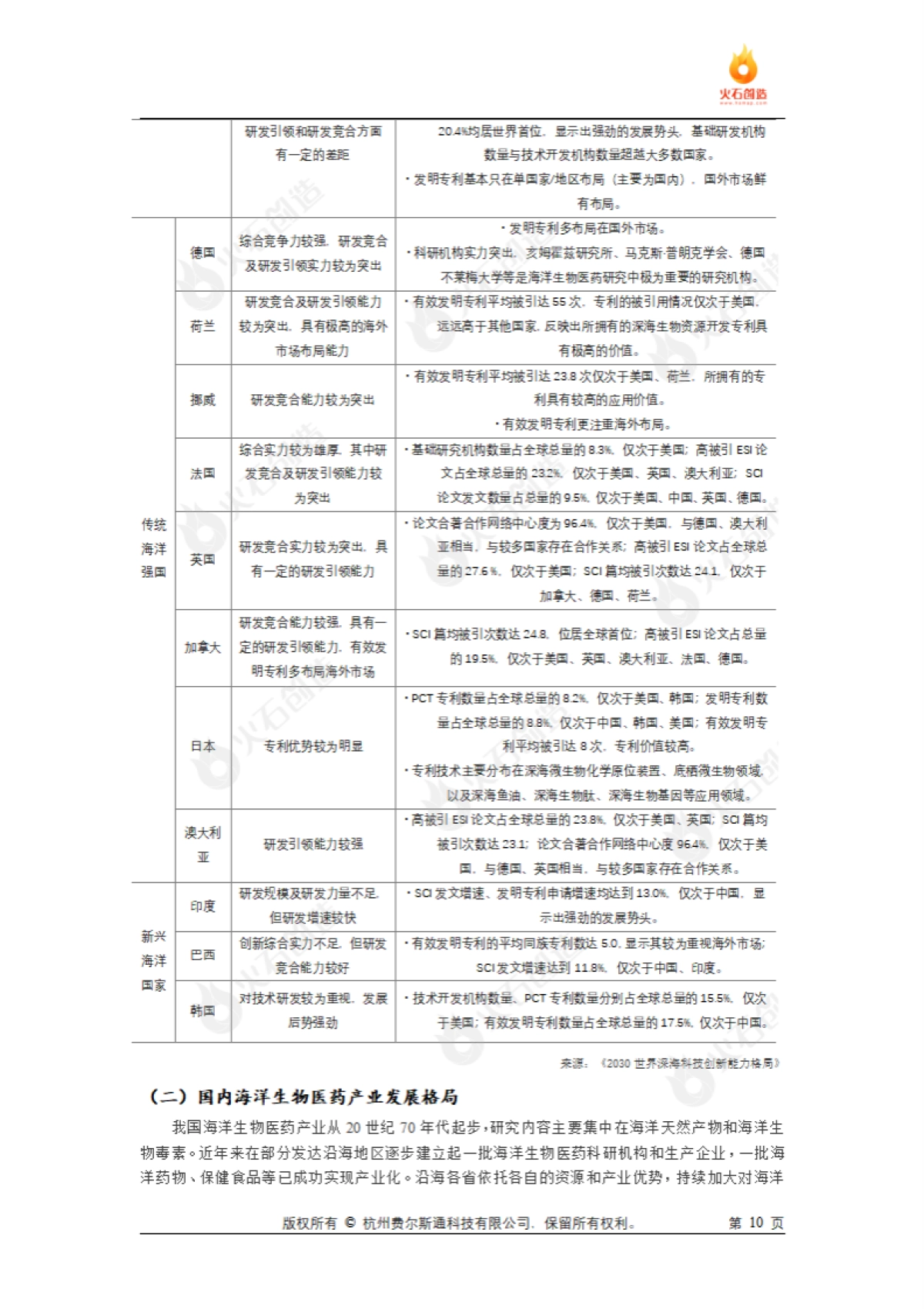 火石创造：海洋生物医药产业发展专题报告_第10页