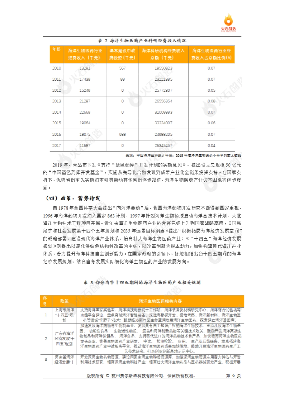 火石创造：海洋生物医药产业发展专题报告_第6页