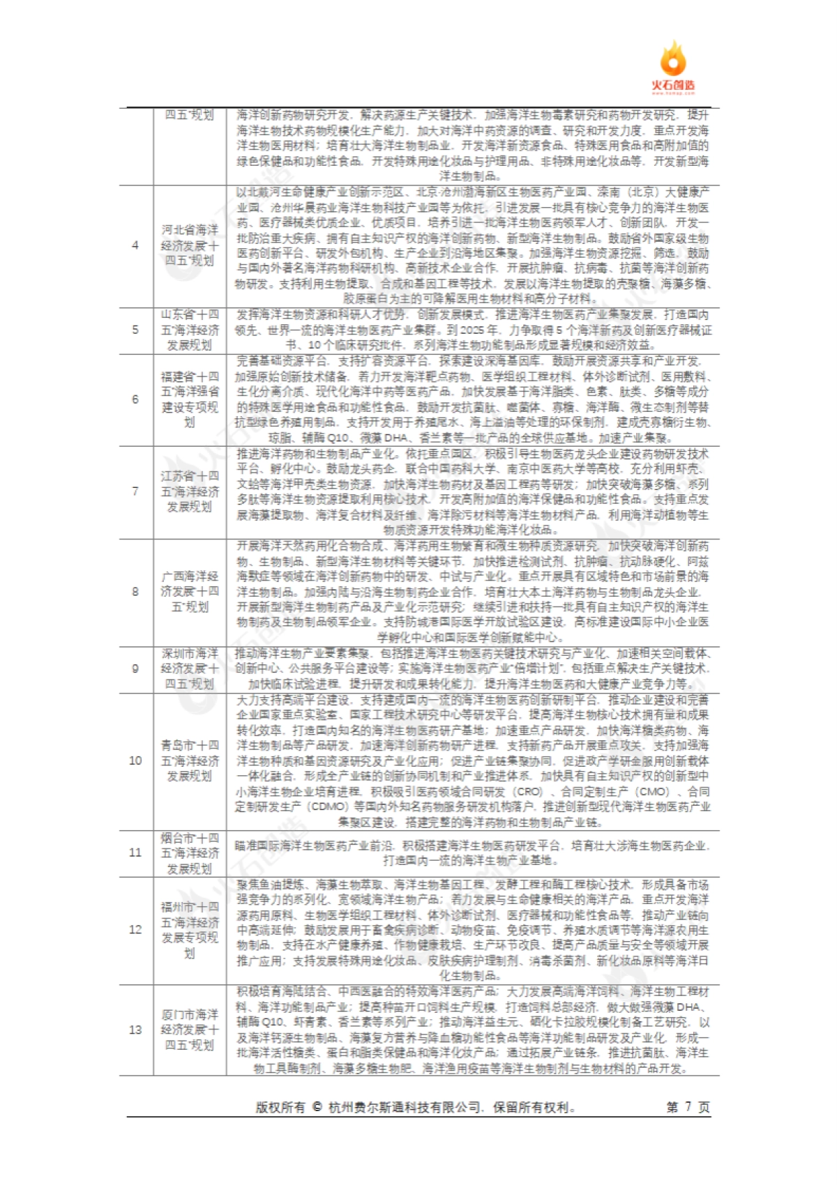火石创造：海洋生物医药产业发展专题报告_第7页