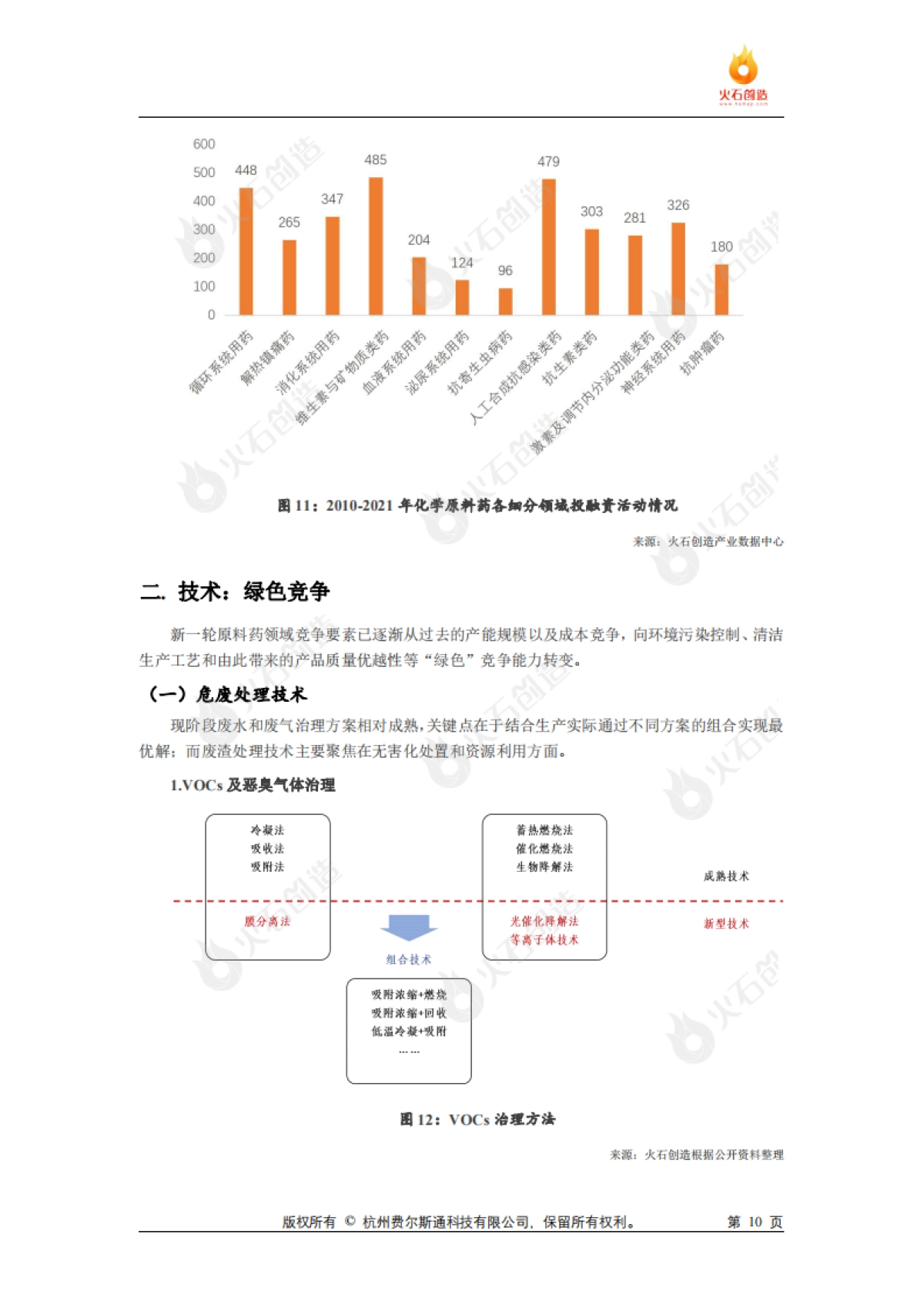 火石创造：化学原料药发展专题研究报告_第10页
