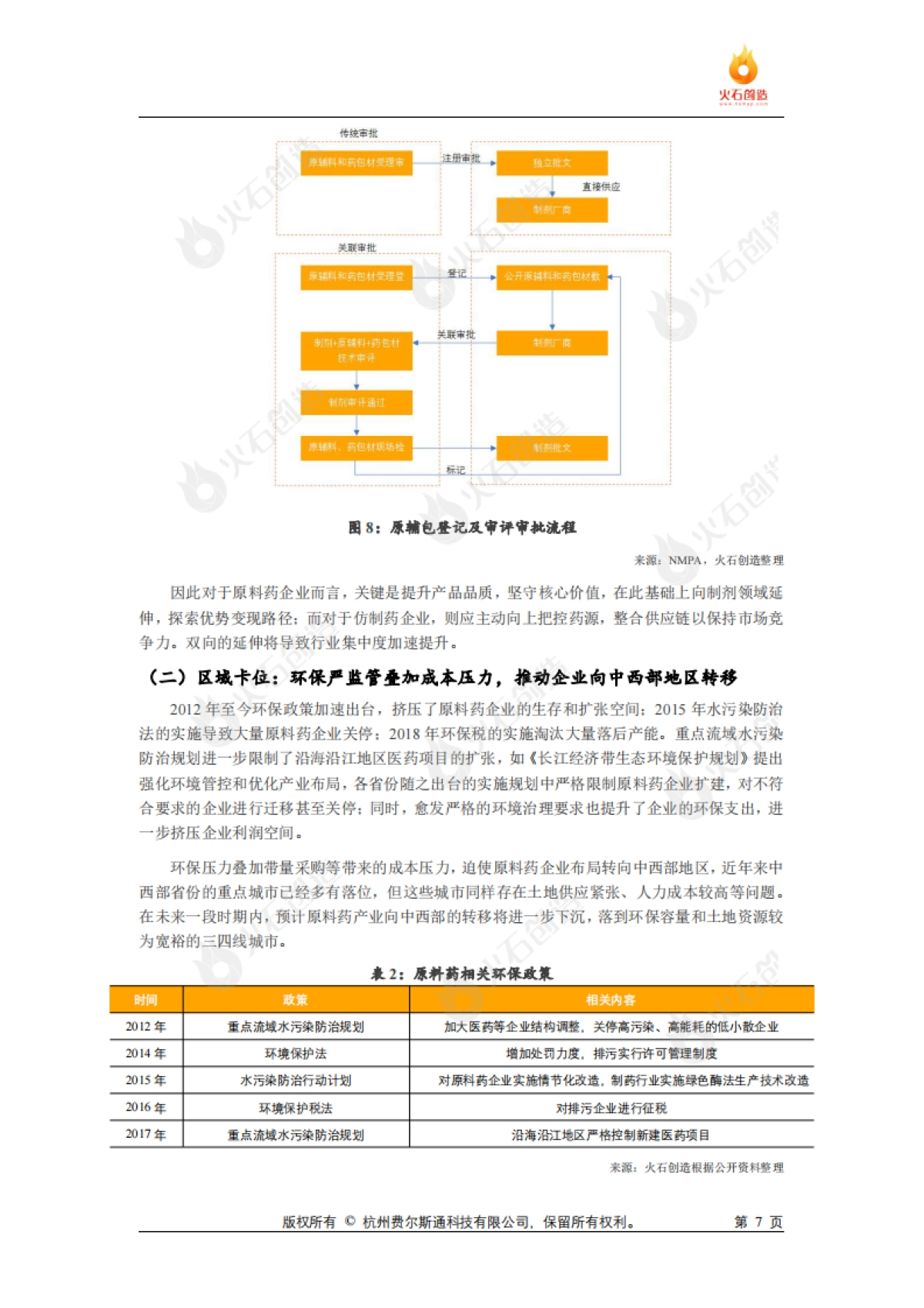 火石创造：化学原料药发展专题研究报告_第7页