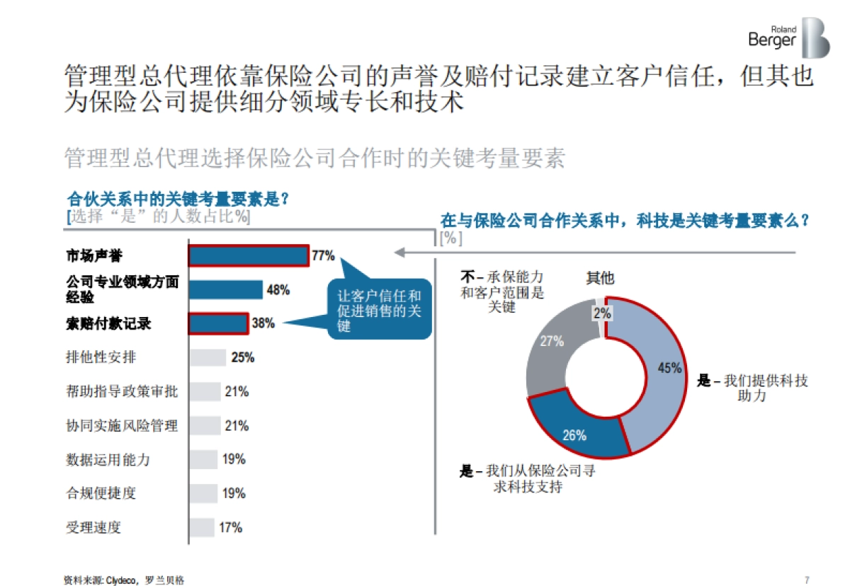 健康险价值链突围：管理型总代理模式的崛起-聚焦健康与亚洲市场 -罗兰贝格_第7页