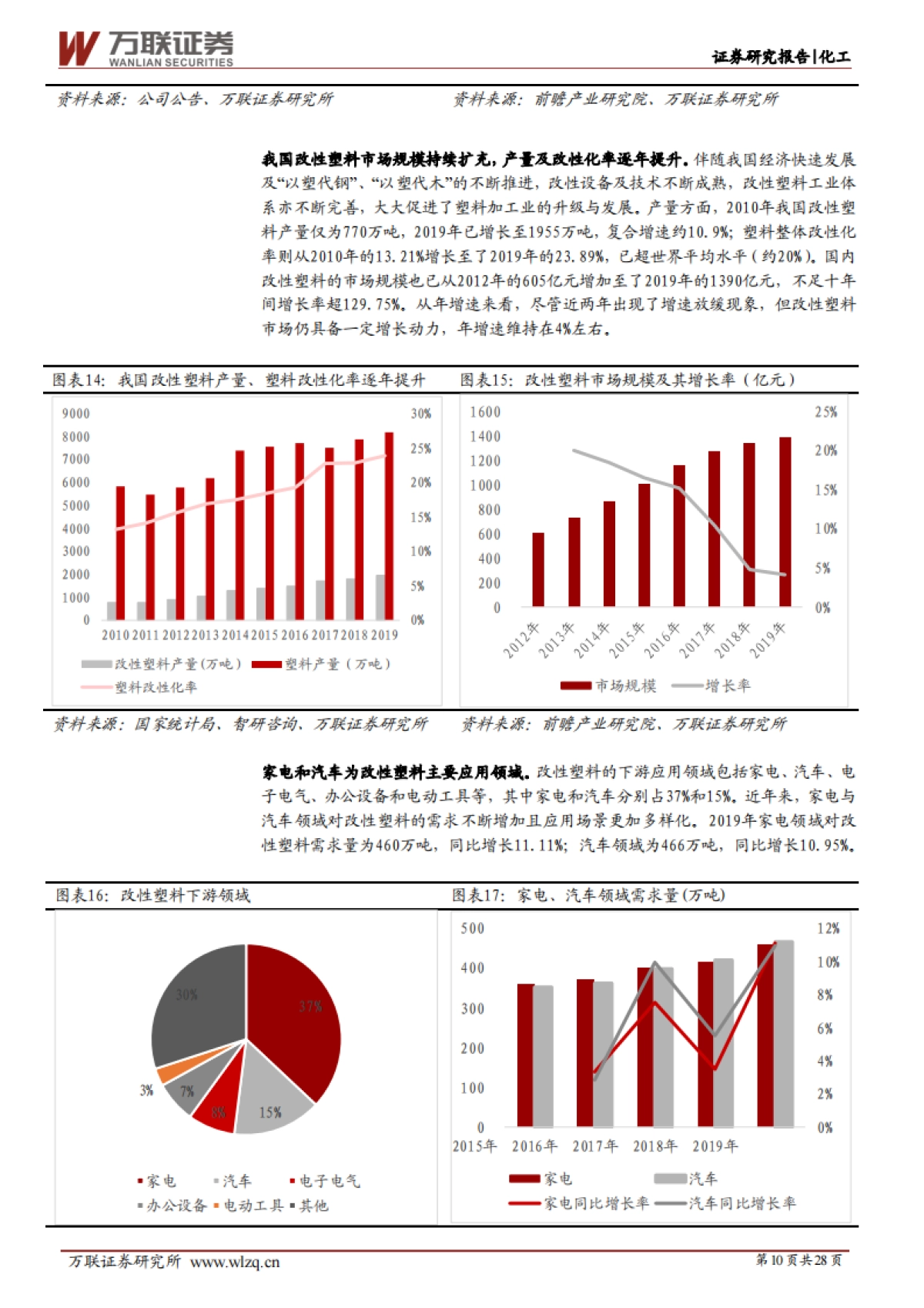 金发科技：全球改性塑料领军企业，可降解塑料、医疗健康板块看点十足-万联证券-28页_第10页