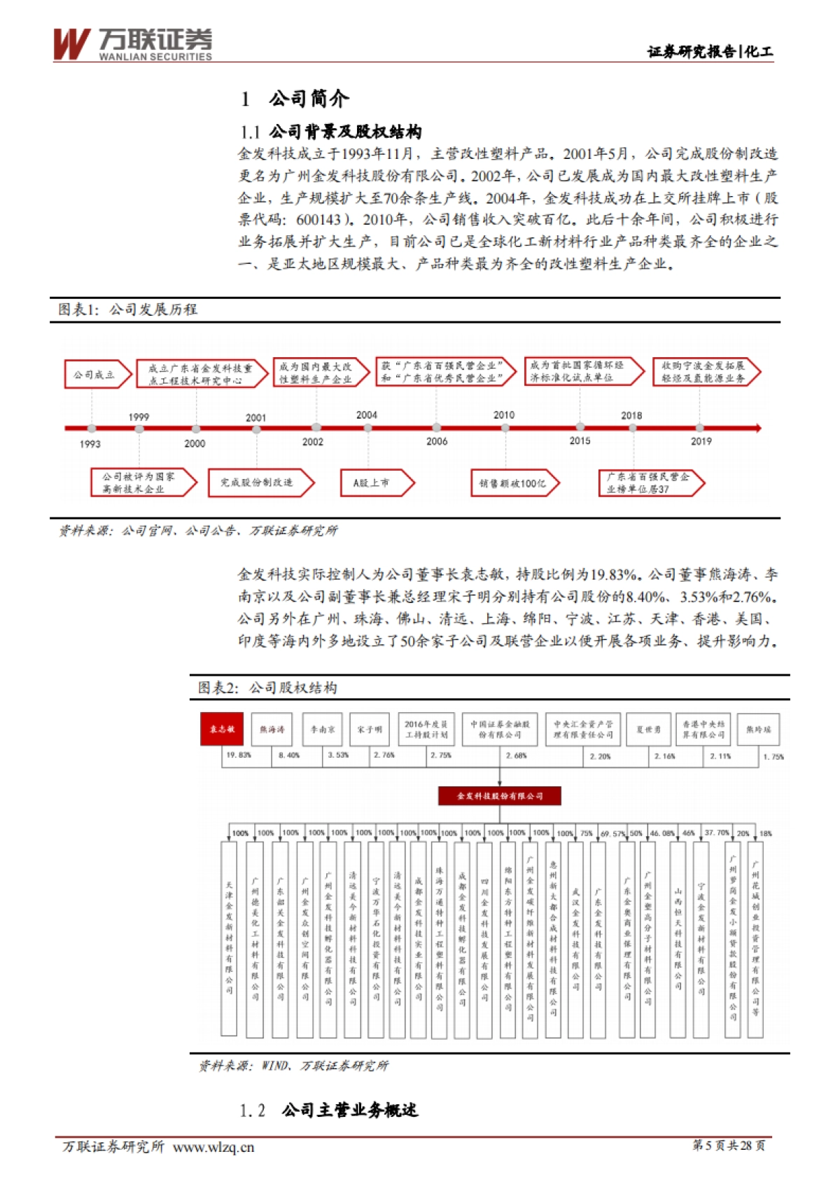 金发科技：全球改性塑料领军企业，可降解塑料、医疗健康板块看点十足-万联证券-28页_第5页
