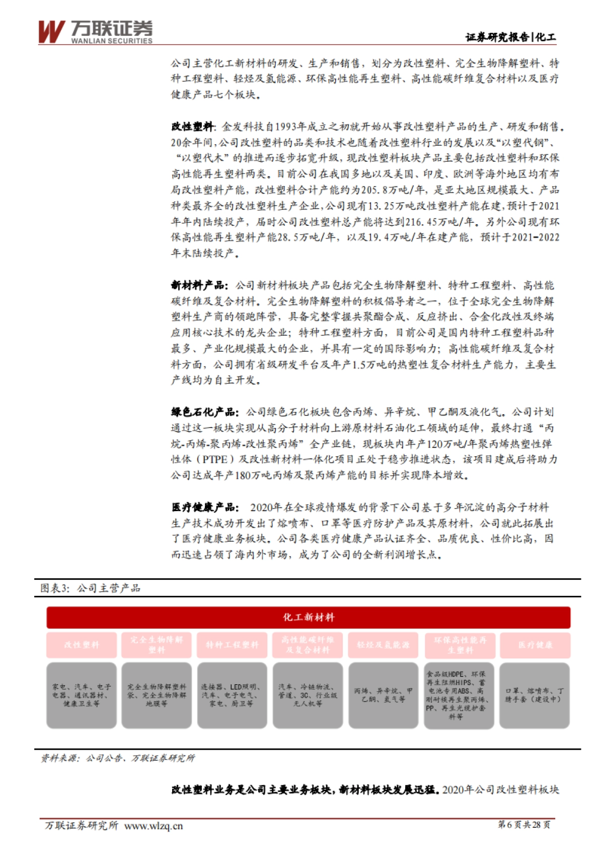 金发科技：全球改性塑料领军企业，可降解塑料、医疗健康板块看点十足-万联证券-28页_第6页