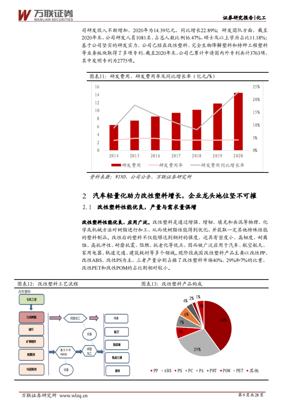金发科技：全球改性塑料领军企业，可降解塑料、医疗健康板块看点十足-万联证券-28页_第9页