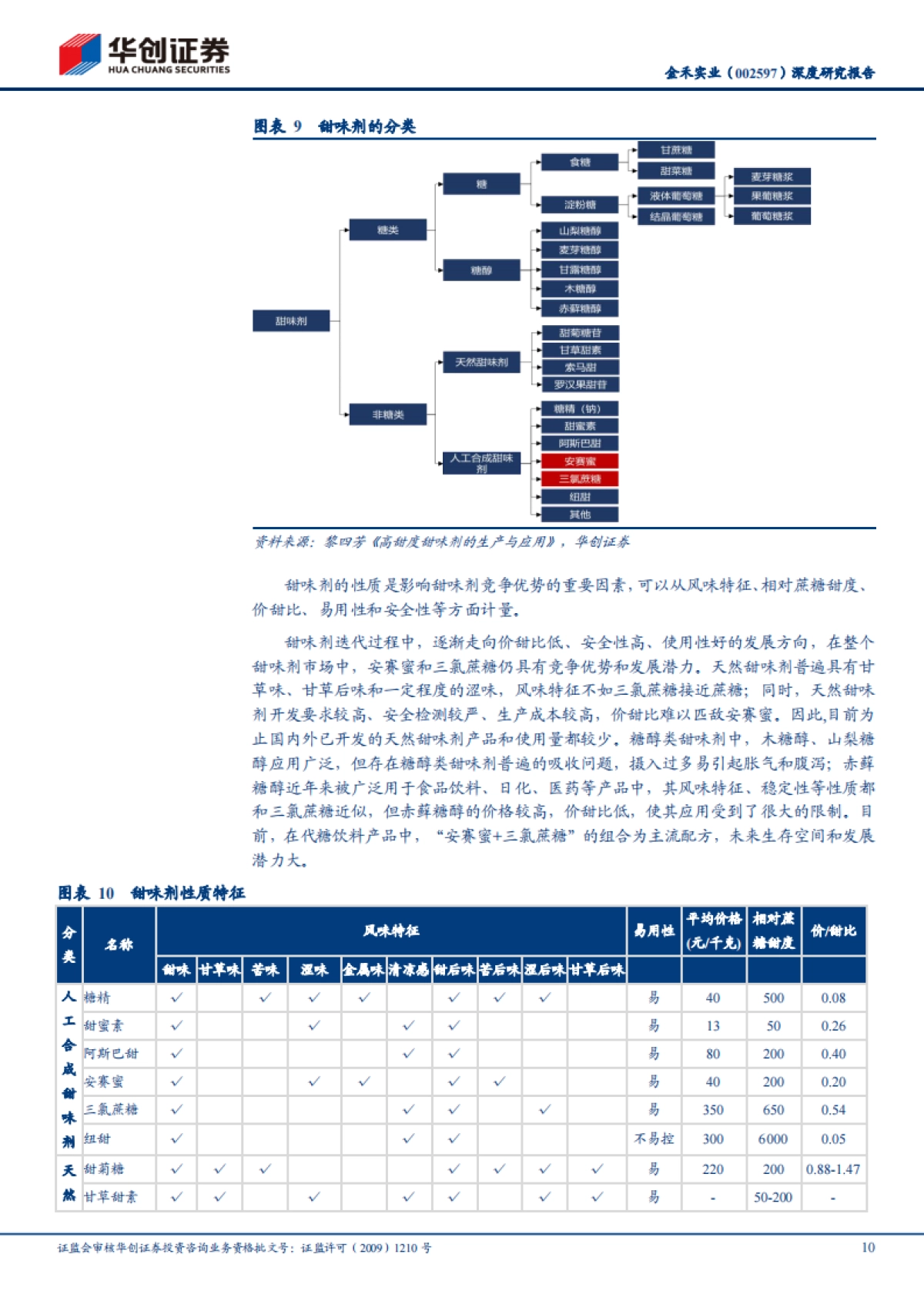 金禾实业:健康意识觉醒加速减糖趋势,第四、五代代糖全球龙头享长坡厚雪-华创证券-34页_第10页