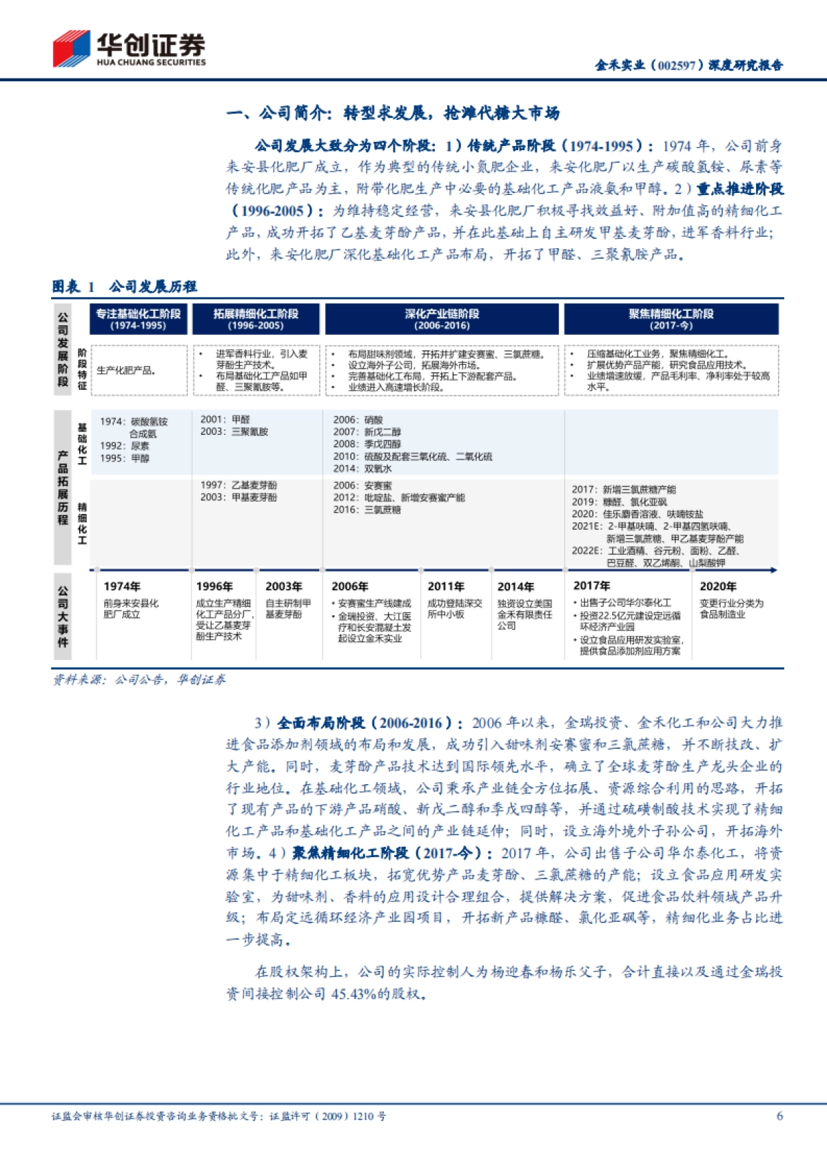 金禾实业:健康意识觉醒加速减糖趋势,第四、五代代糖全球龙头享长坡厚雪-华创证券-34页_第6页