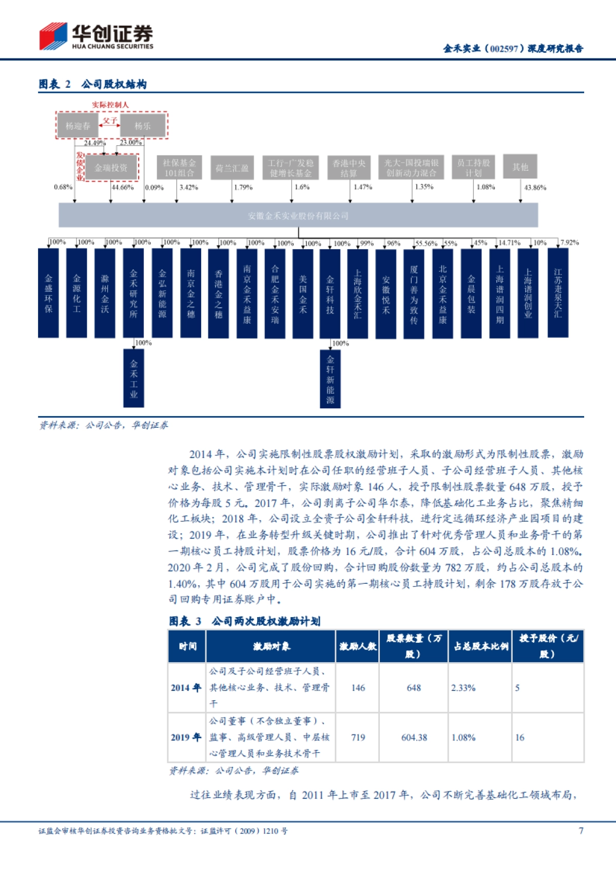 金禾实业:健康意识觉醒加速减糖趋势,第四、五代代糖全球龙头享长坡厚雪-华创证券-34页_第7页