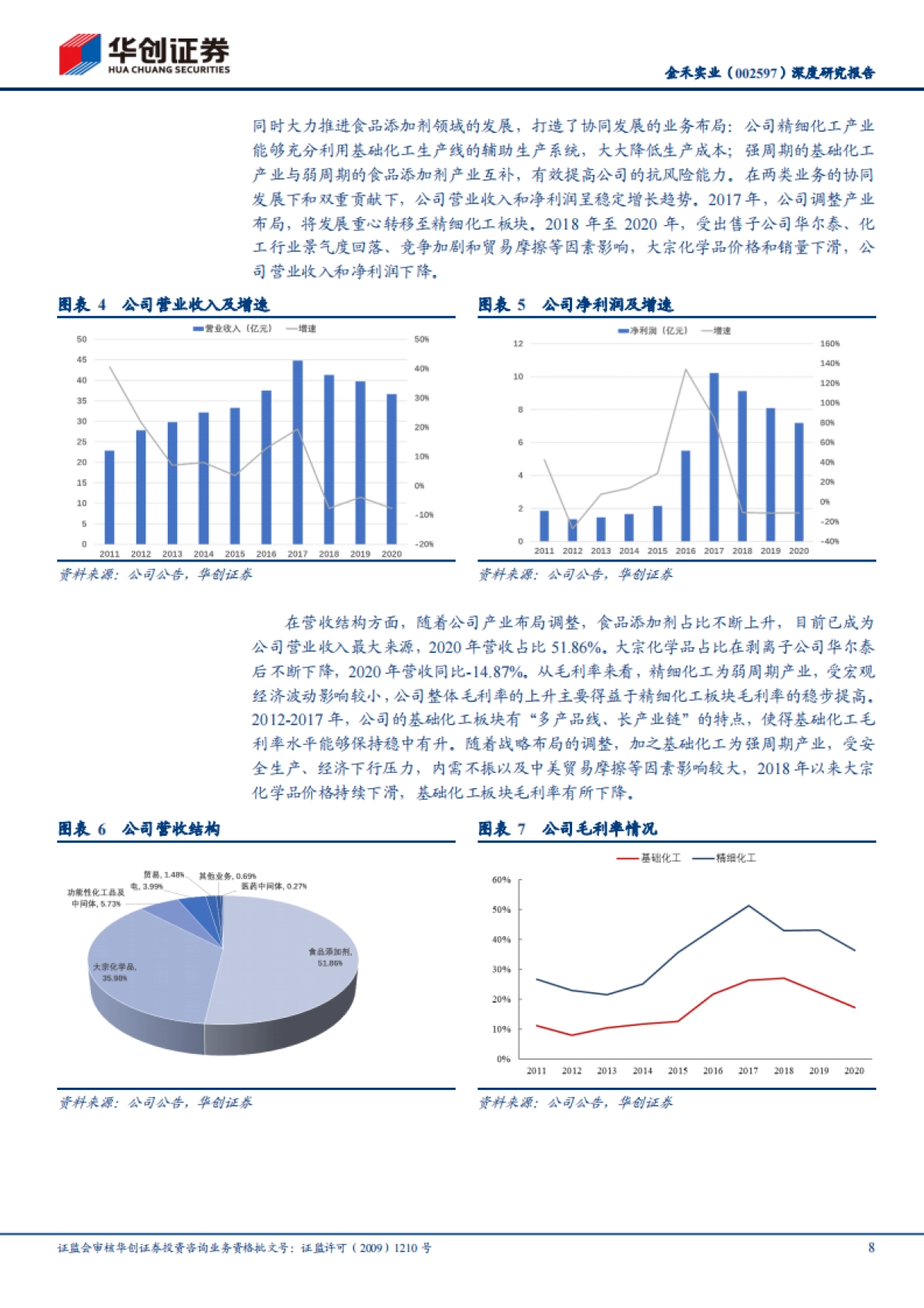 金禾实业:健康意识觉醒加速减糖趋势,第四、五代代糖全球龙头享长坡厚雪-华创证券-34页_第8页