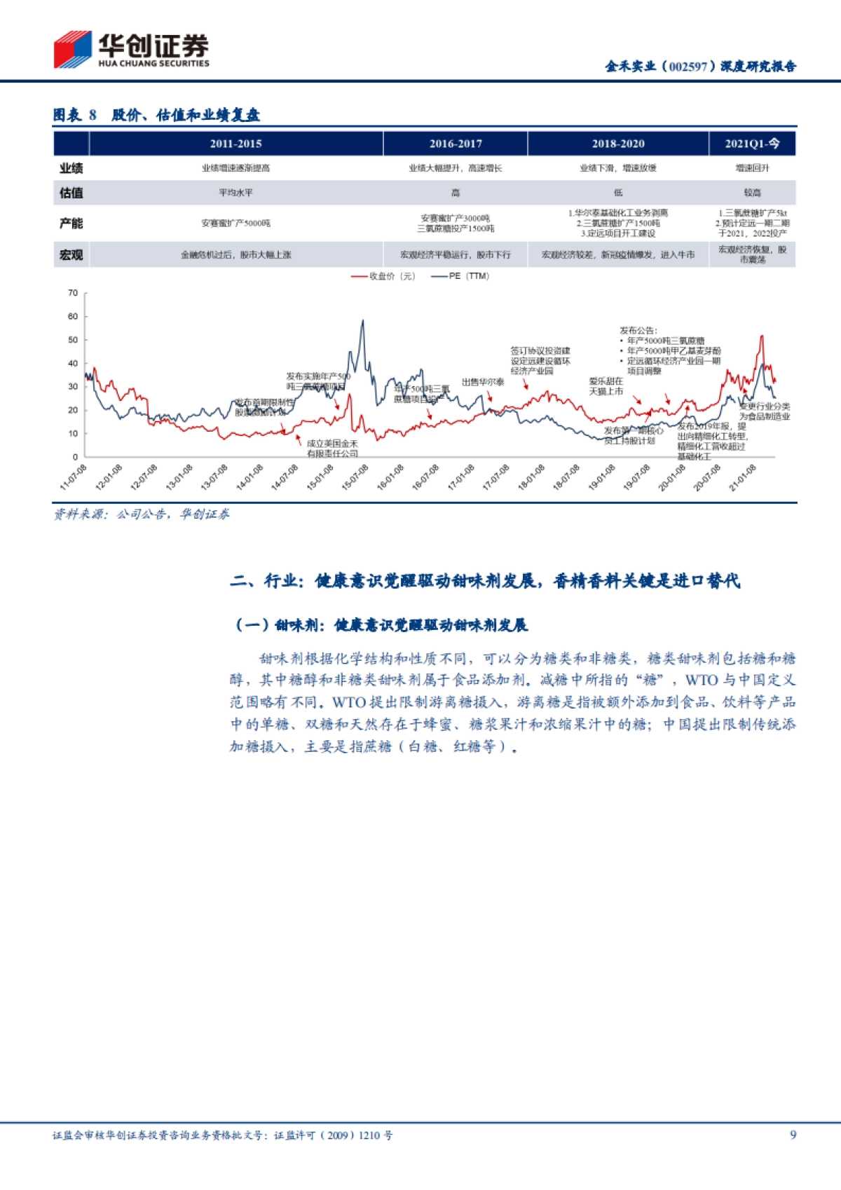 金禾实业:健康意识觉醒加速减糖趋势,第四、五代代糖全球龙头享长坡厚雪-华创证券-34页_第9页