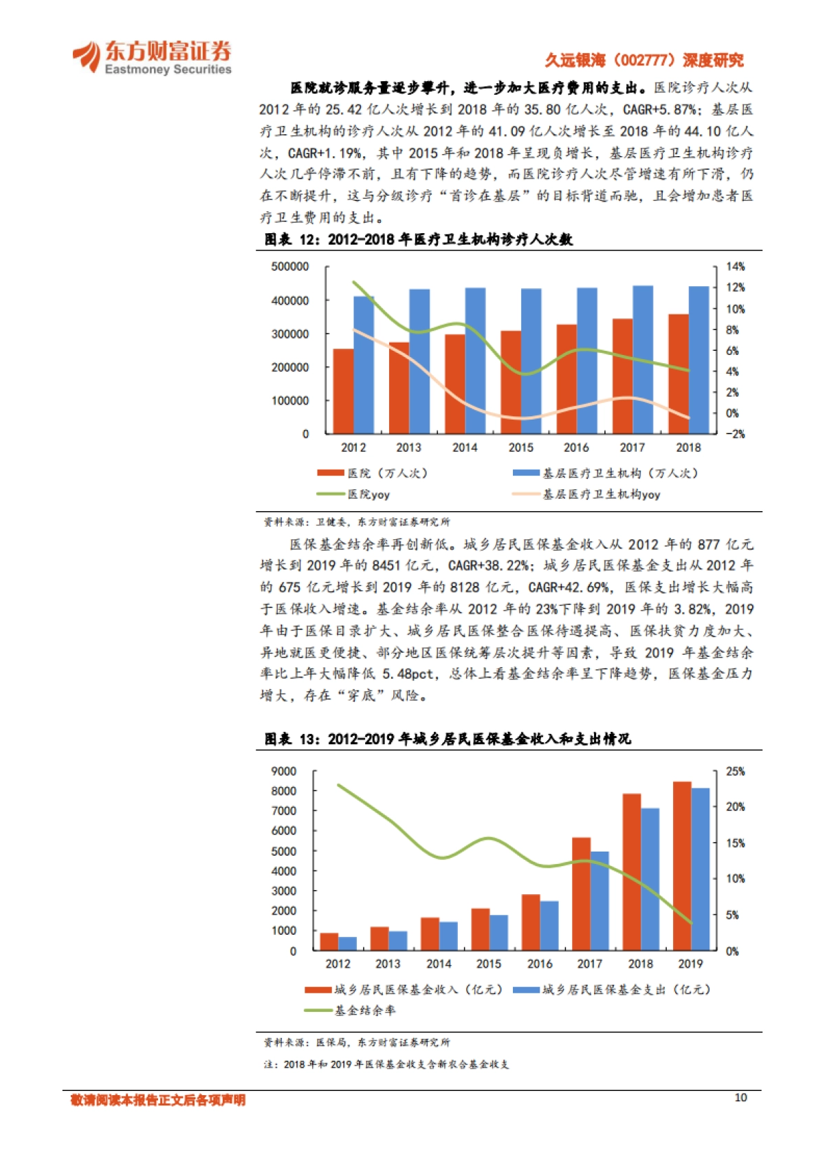 久远银海深度研究：智慧民生与军民融合服务商-乘的医保风，踏的金民浪_第10页