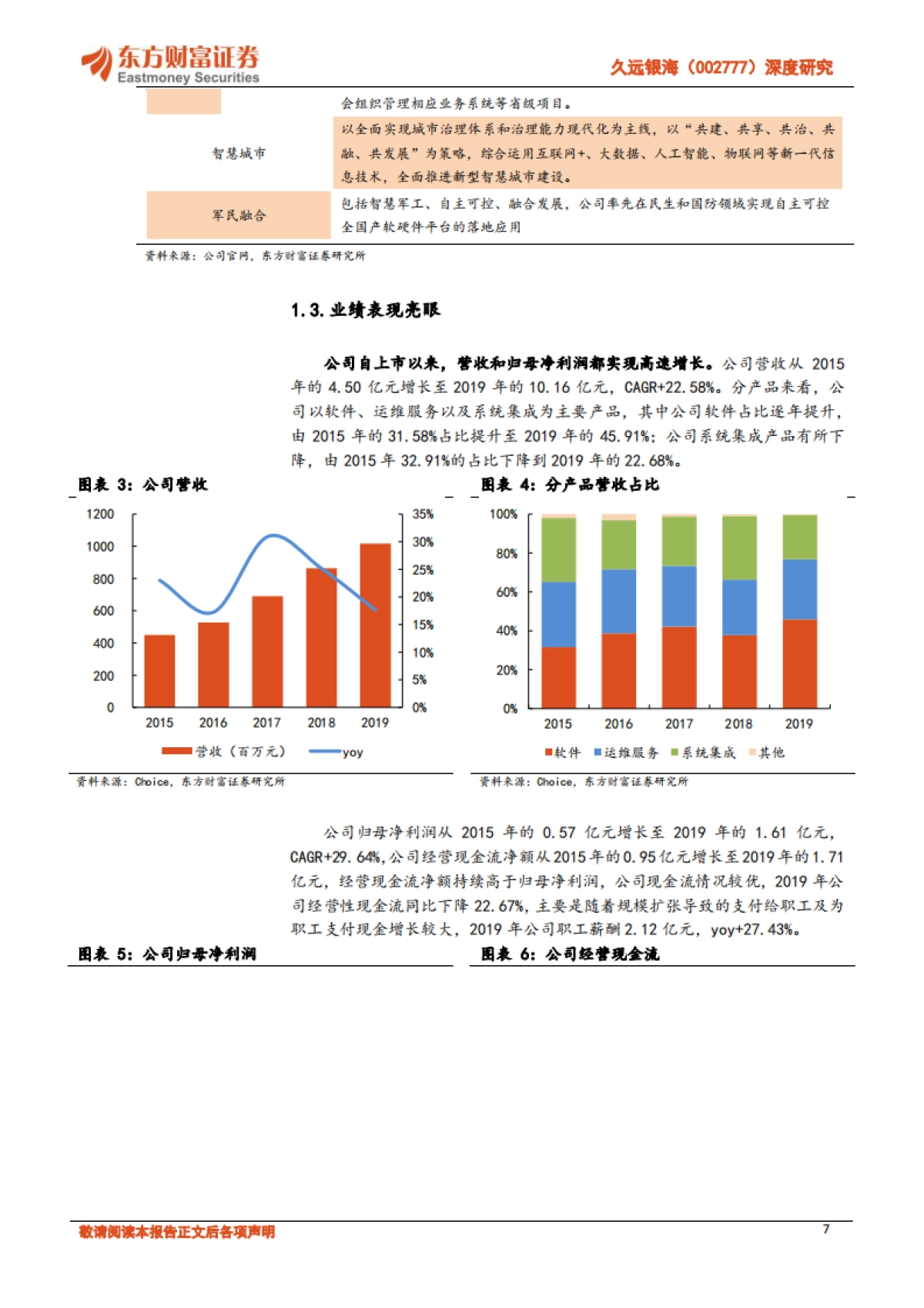 久远银海深度研究：智慧民生与军民融合服务商-乘的医保风，踏的金民浪_第7页