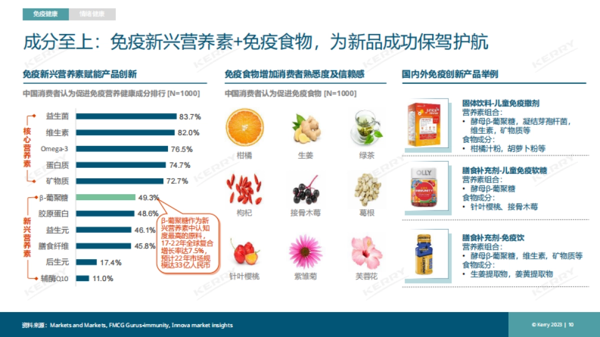 凯爱瑞：后疫情时代免疫情绪健康_第10页