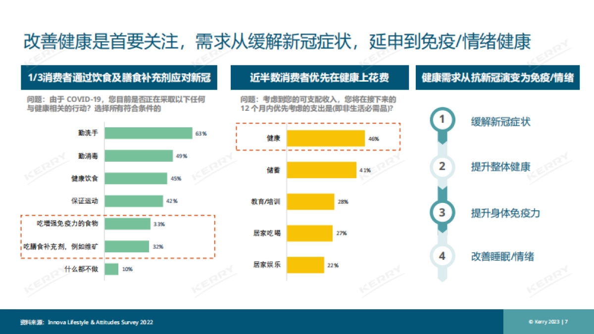 凯爱瑞：后疫情时代免疫情绪健康_第7页