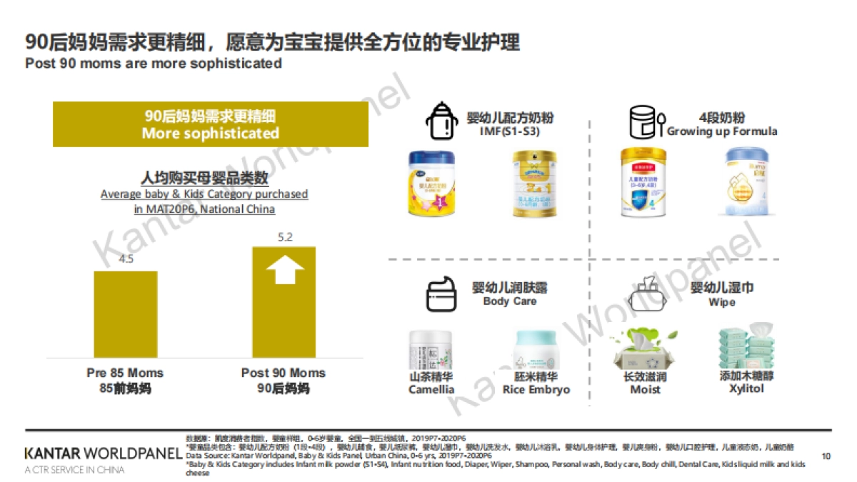 凯度-后疫情时代母婴增长新机会_第10页