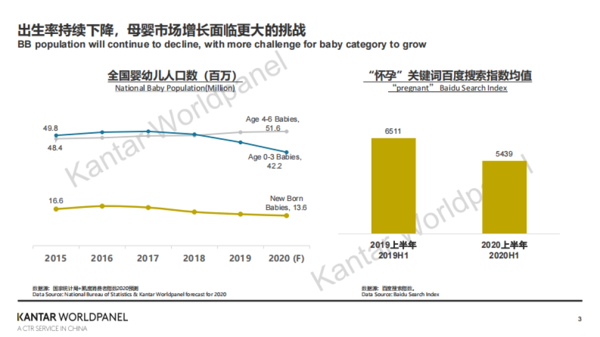 凯度-后疫情时代母婴增长新机会_第3页