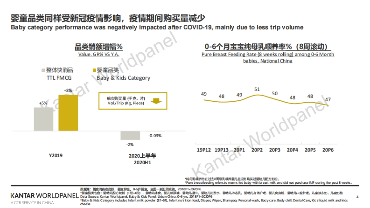 凯度-后疫情时代母婴增长新机会_第4页