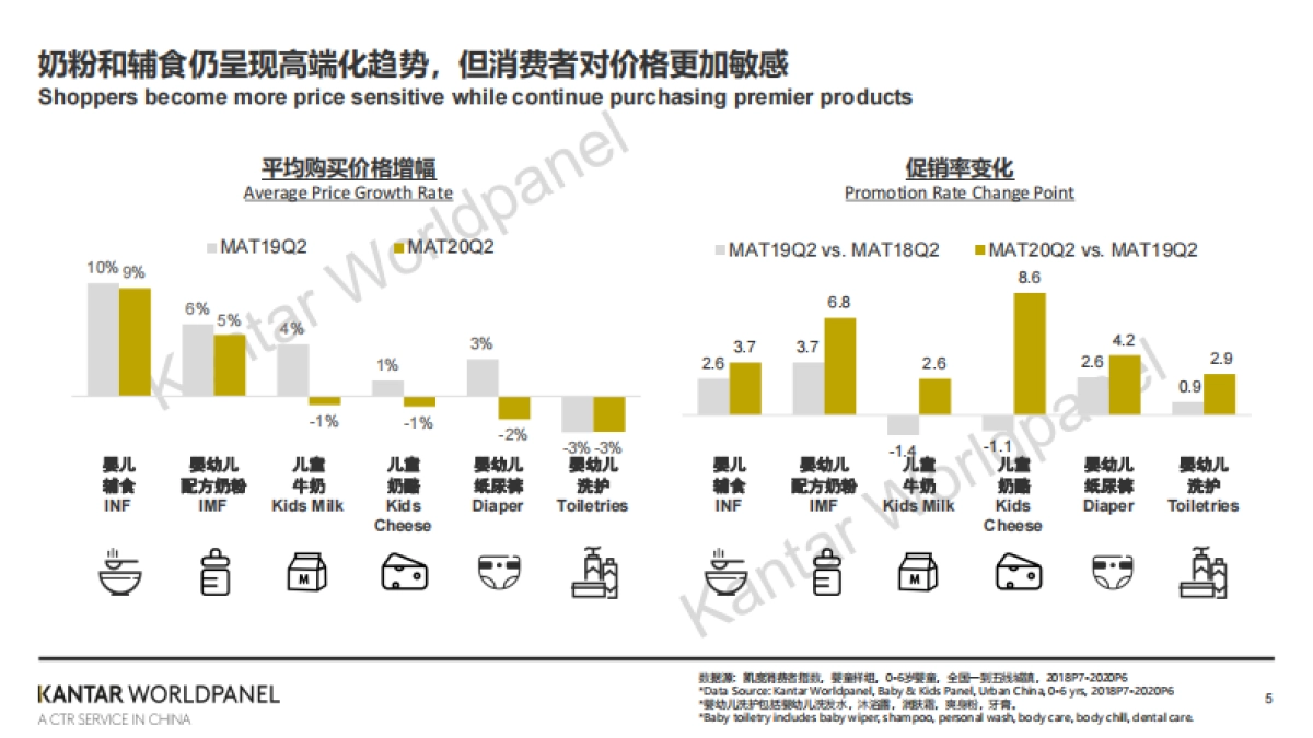 凯度-后疫情时代母婴增长新机会_第5页