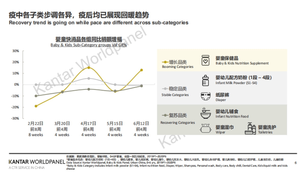 凯度-后疫情时代母婴增长新机会_第6页