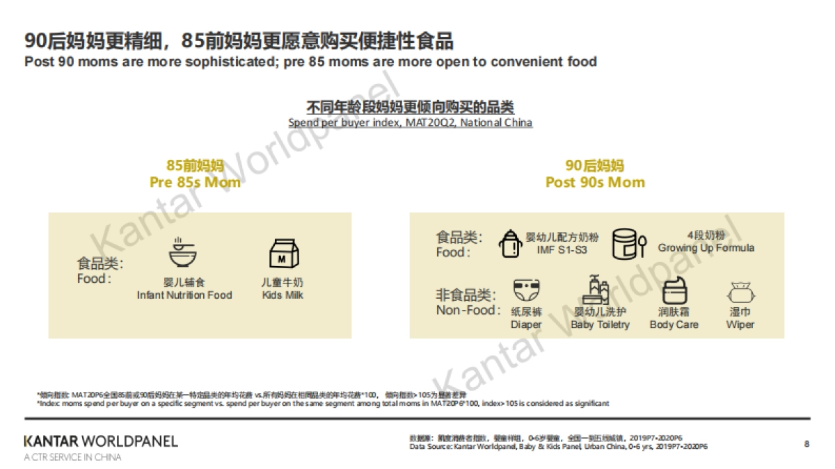 凯度-后疫情时代母婴增长新机会_第8页