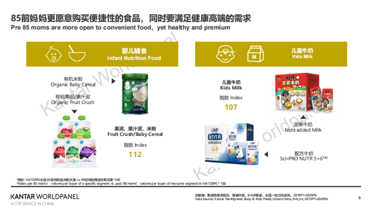 凯度-后疫情时代母婴增长新机会_第9页