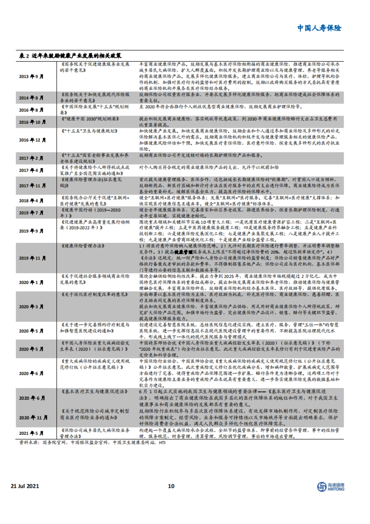 康养系列专题四：多层次布局，抢抓大健康产业时代机遇-海通国际-71页_第10页