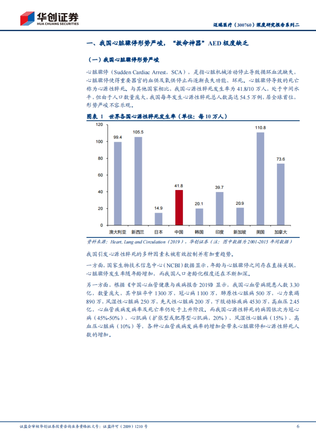 迈瑞医疗-深度研究报告系列二：国产AED市场大有可为-华创证券-31页_第6页