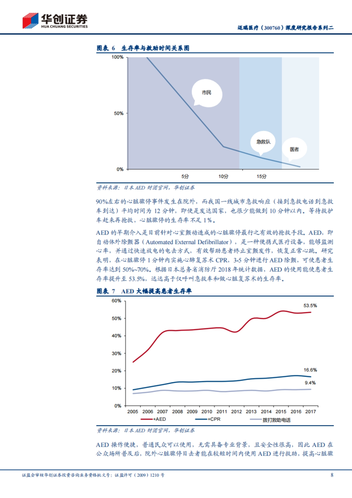迈瑞医疗-深度研究报告系列二：国产AED市场大有可为-华创证券-31页_第8页