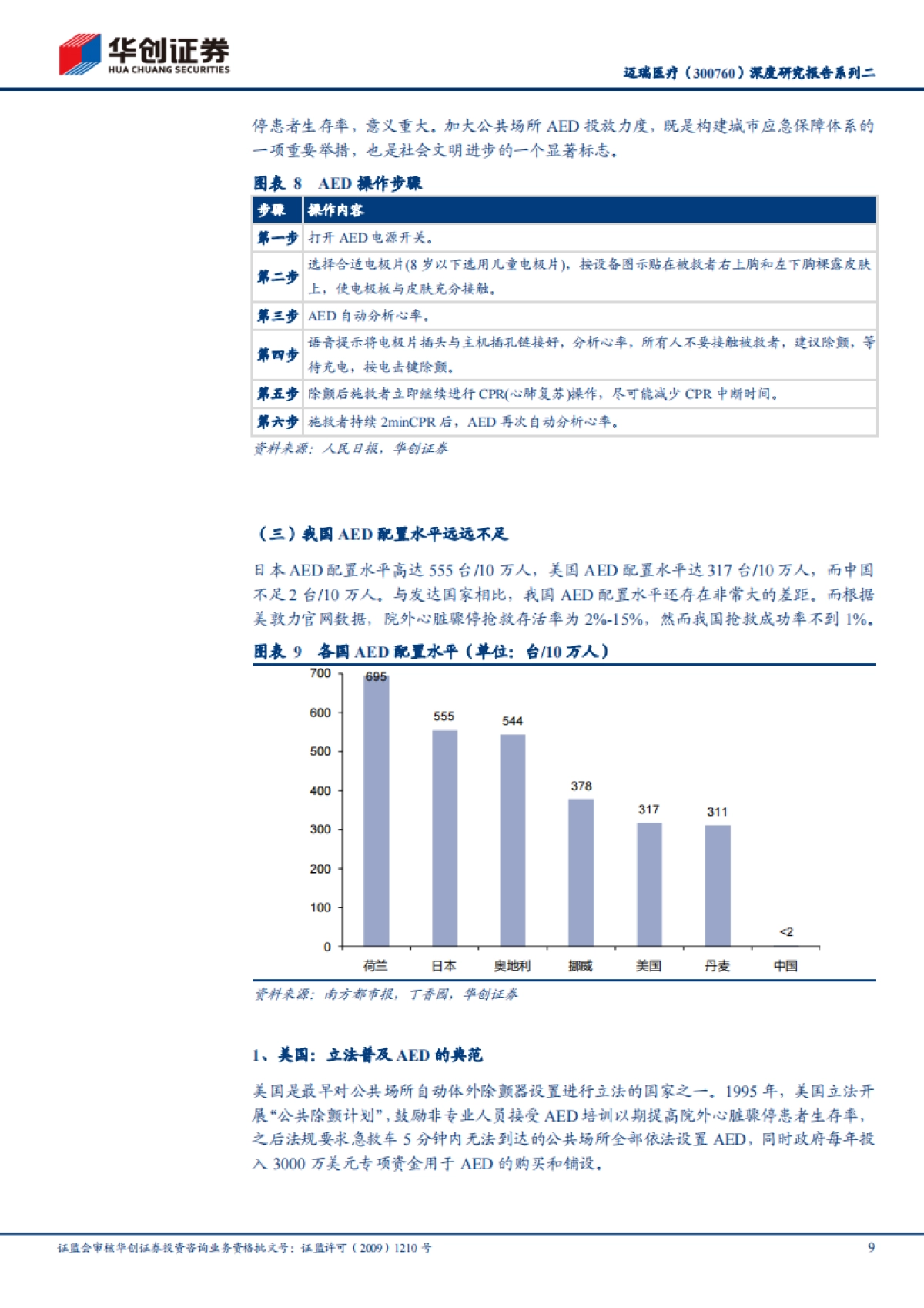 迈瑞医疗-深度研究报告系列二：国产AED市场大有可为-华创证券-31页_第9页