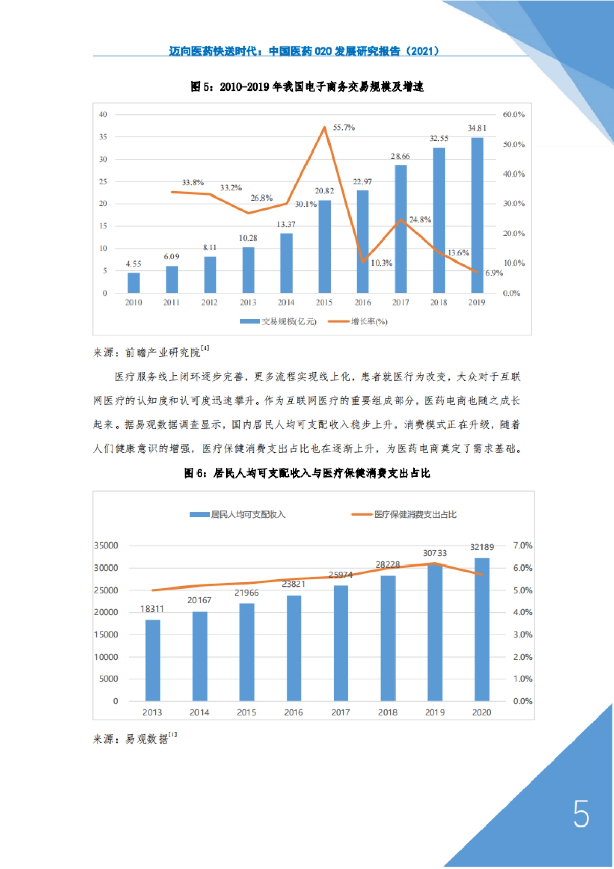 迈向医药快送时代-2021中国医药O2O发展研究报告-上海大学&阿里-36页_第7页