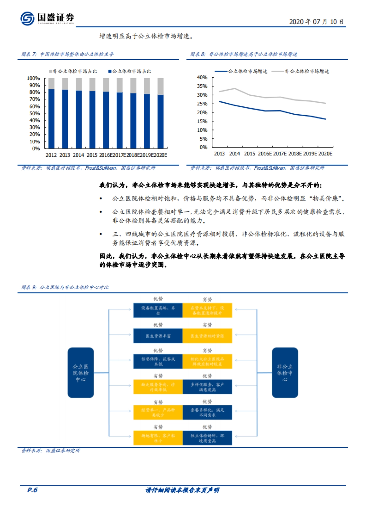 美年健康-体检-三问三答看“新”美年_第6页