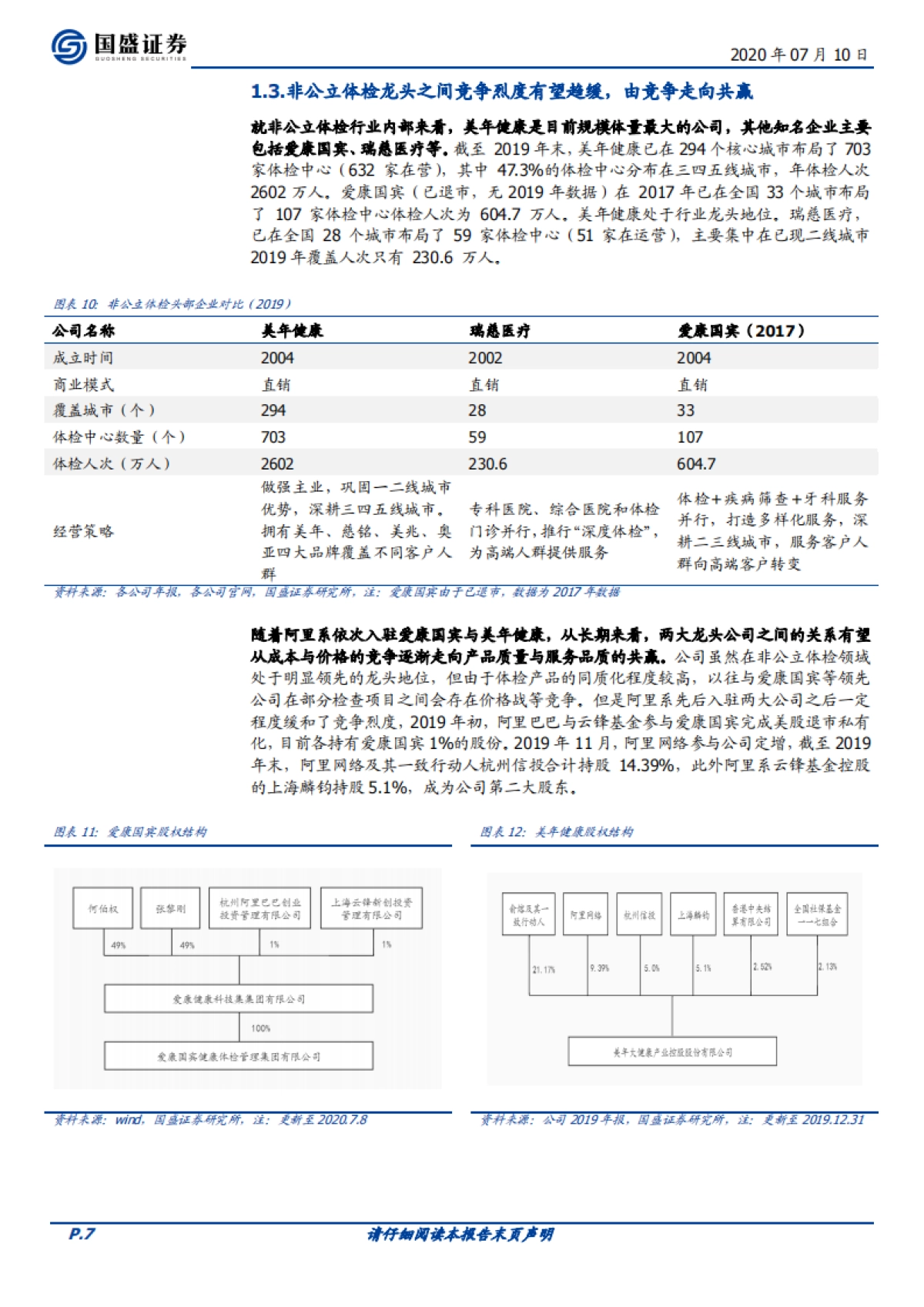 美年健康-体检-三问三答看“新”美年_第7页