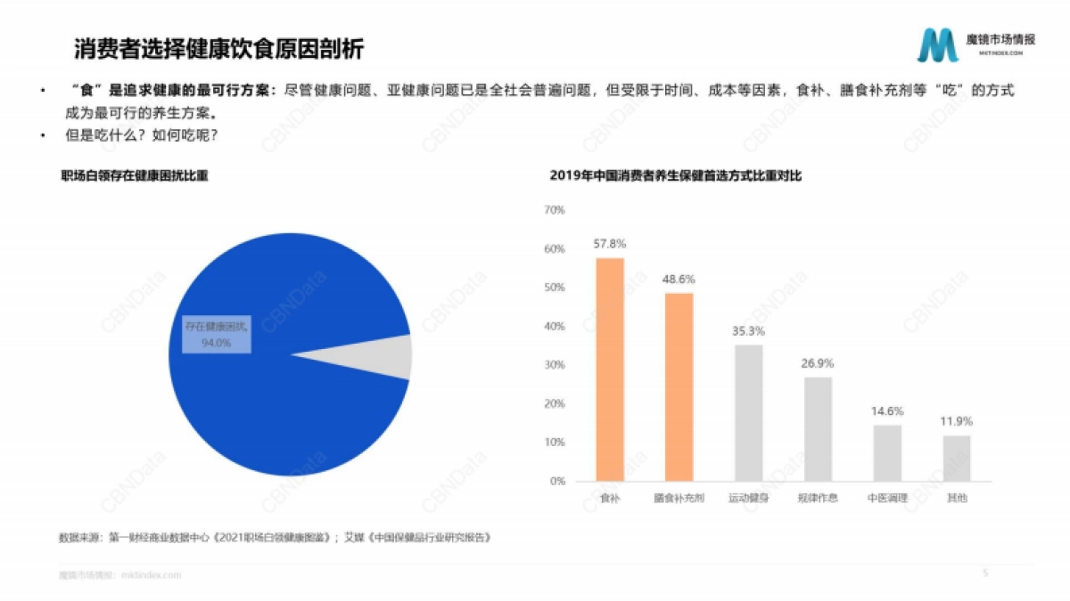 魔镜市场情报：2022年1-7月健康食品市场分析报告_第5页