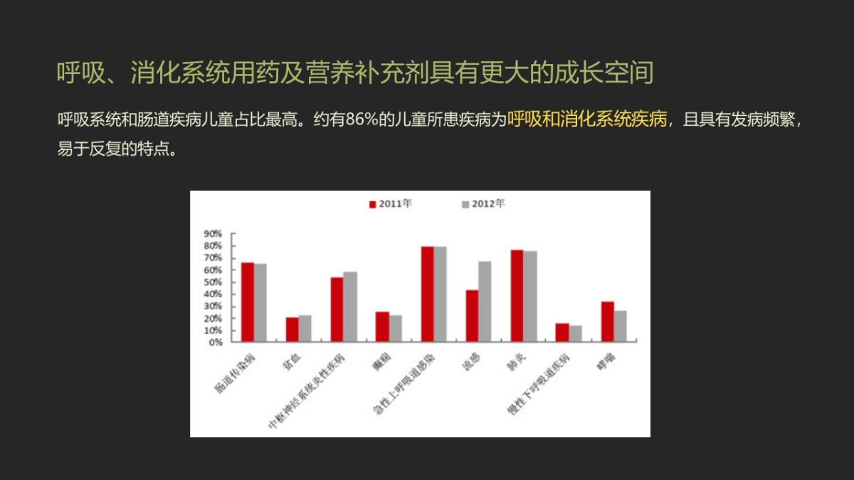 欧赛斯儿童药品市场研究报告_第10页