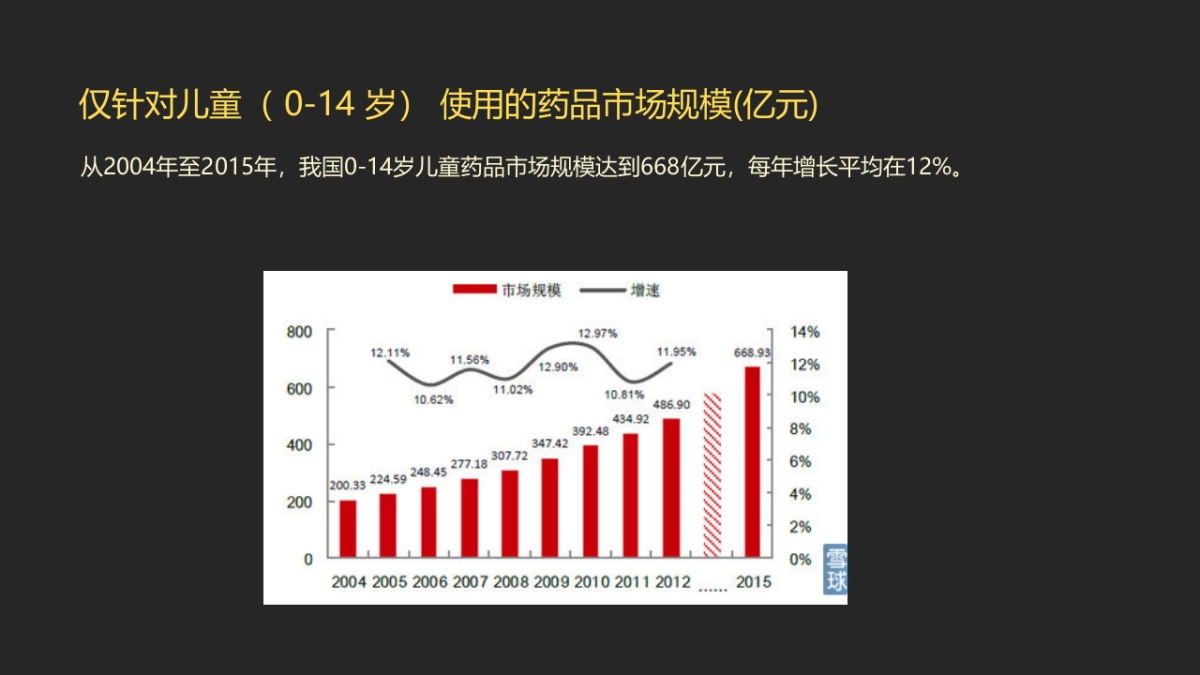 欧赛斯儿童药品市场研究报告_第4页