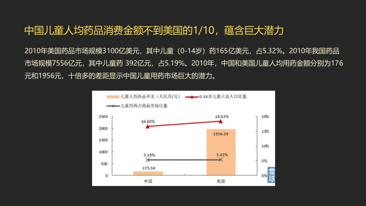 欧赛斯儿童药品市场研究报告_第5页