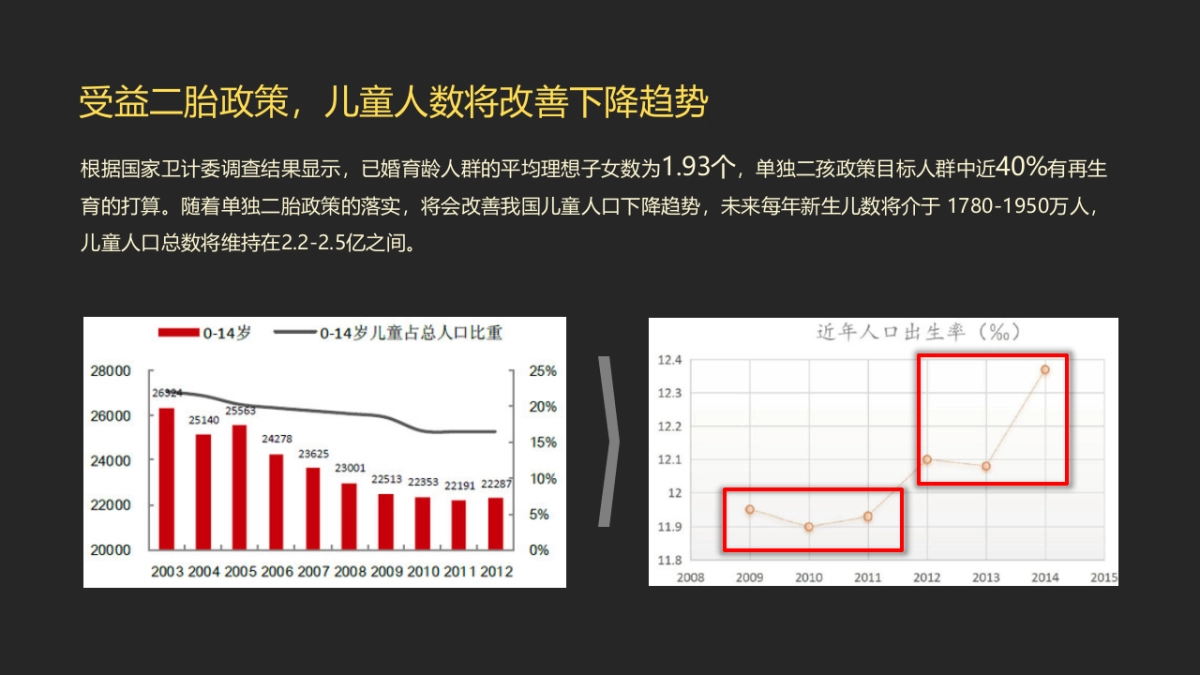 欧赛斯儿童药品市场研究报告_第6页