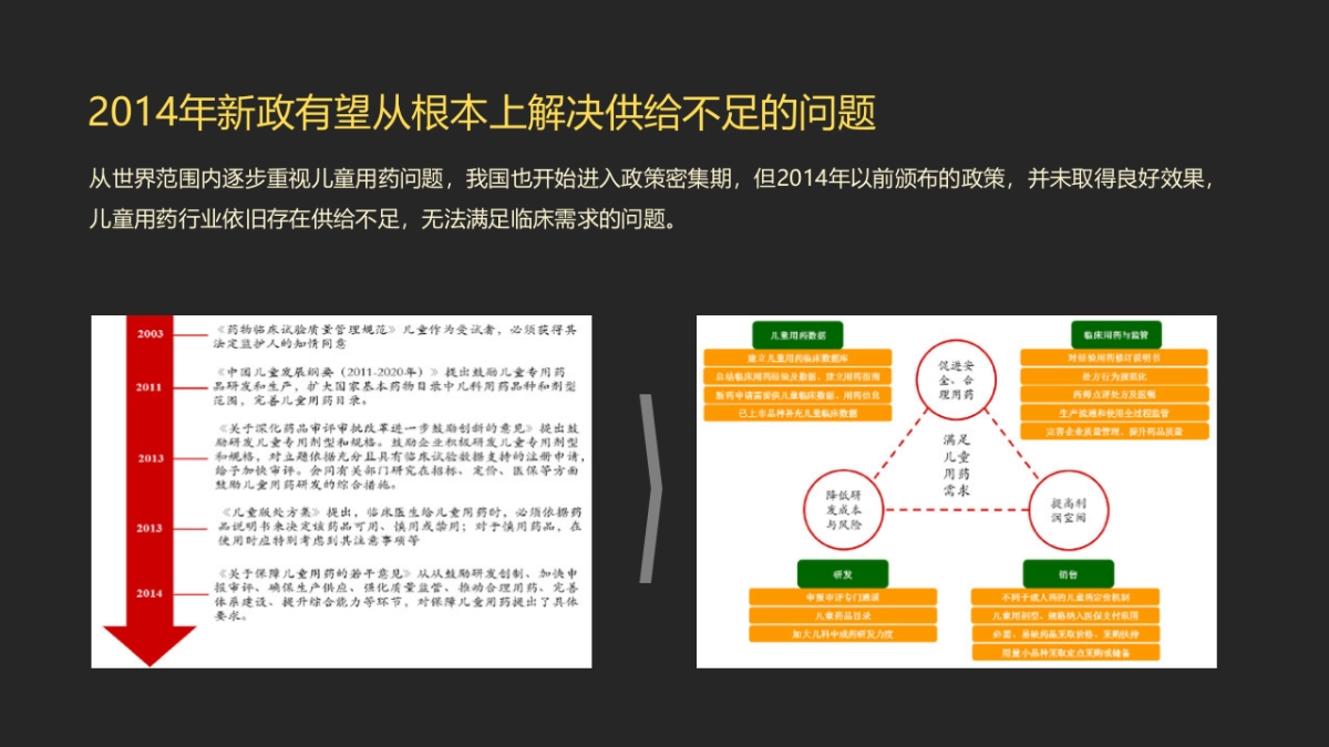 欧赛斯儿童药品市场研究报告_第8页