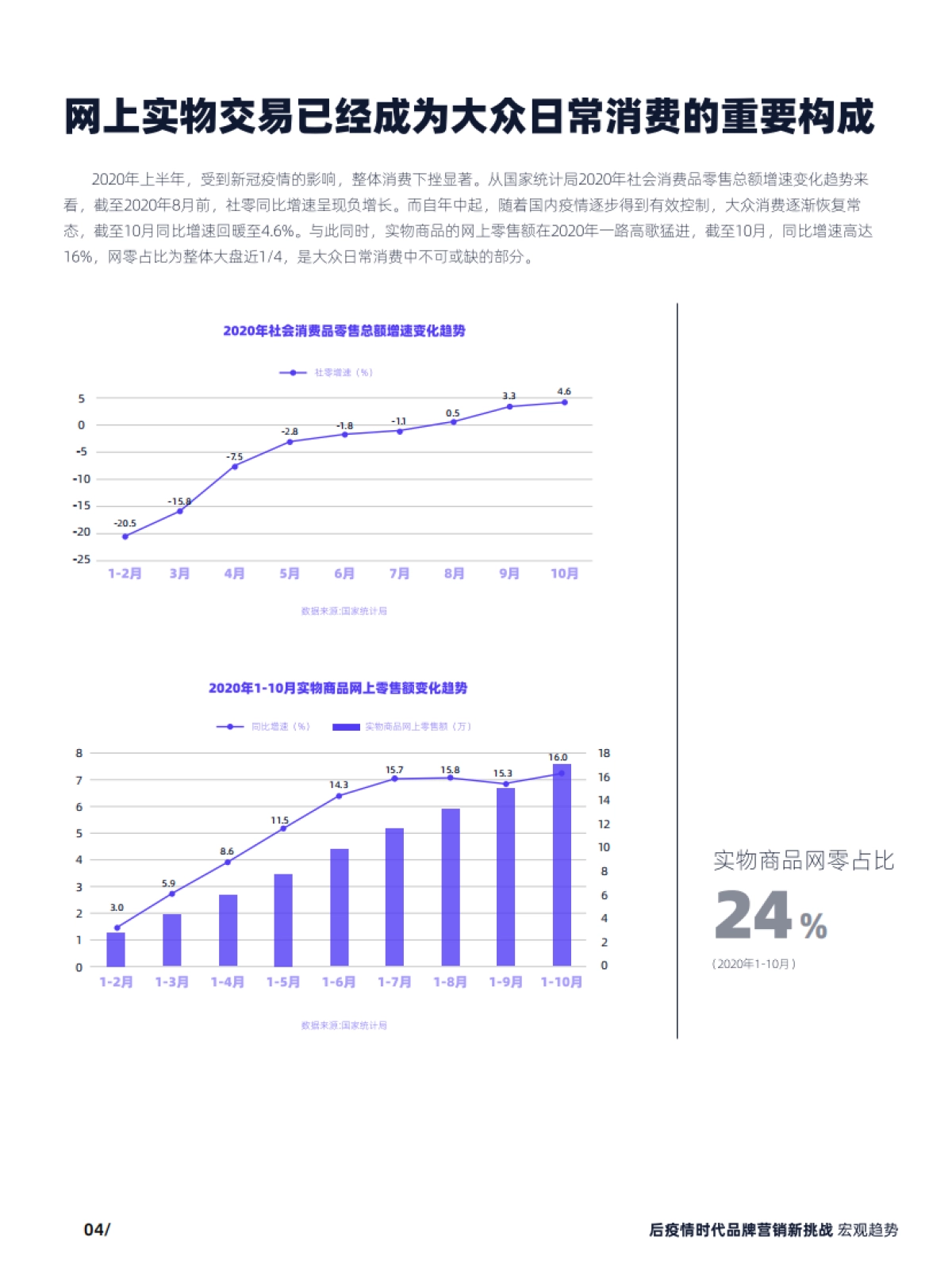 品牌营销数智化转型白皮书—后疫情时代的营销再升级_第6页