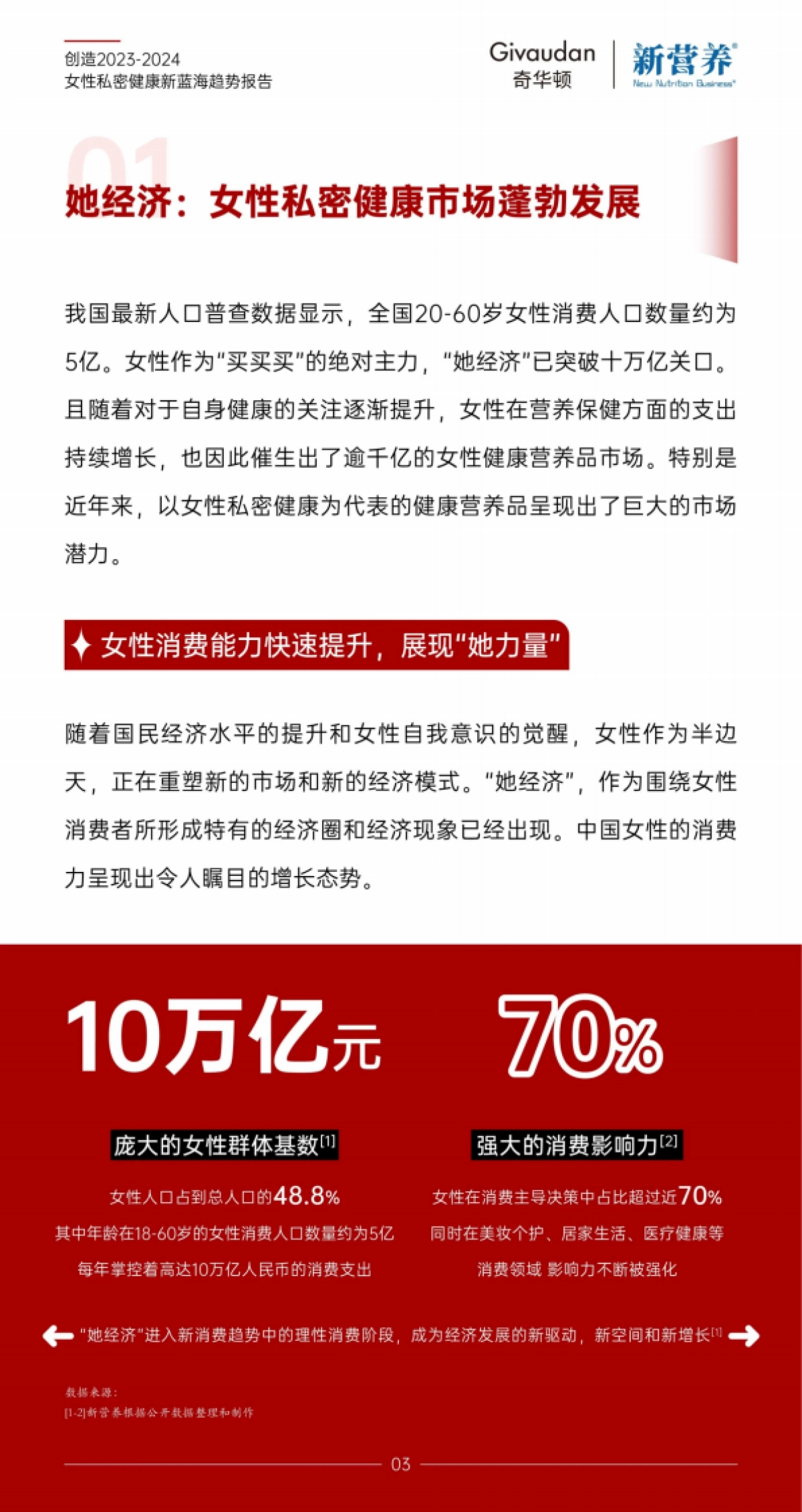 奇华顿创造:2023-2024女性私密健康新蓝海趋势报告_第3页