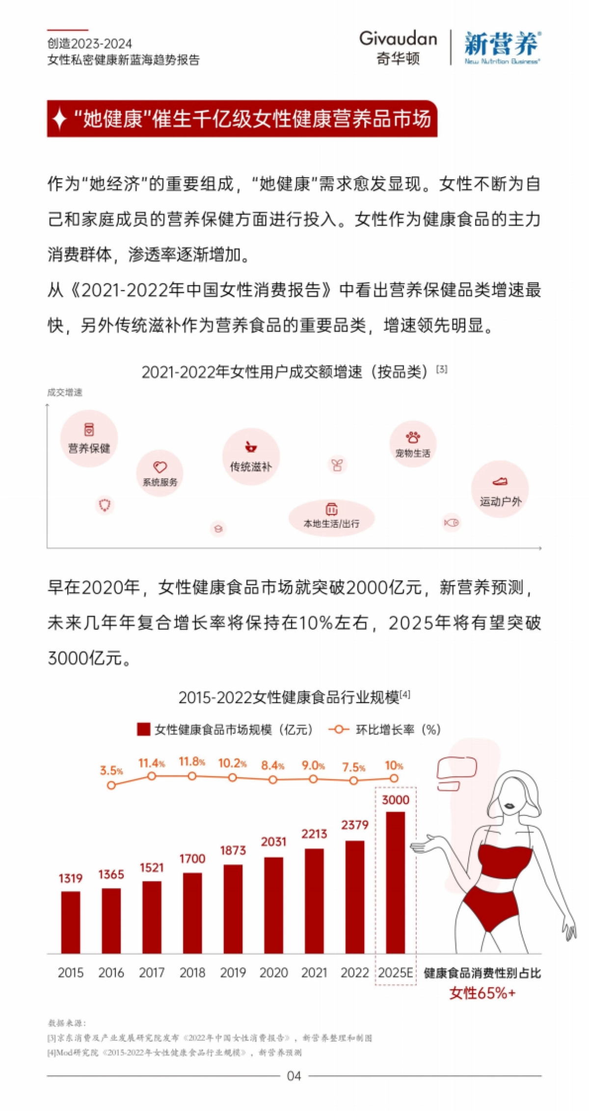 奇华顿创造:2023-2024女性私密健康新蓝海趋势报告_第4页