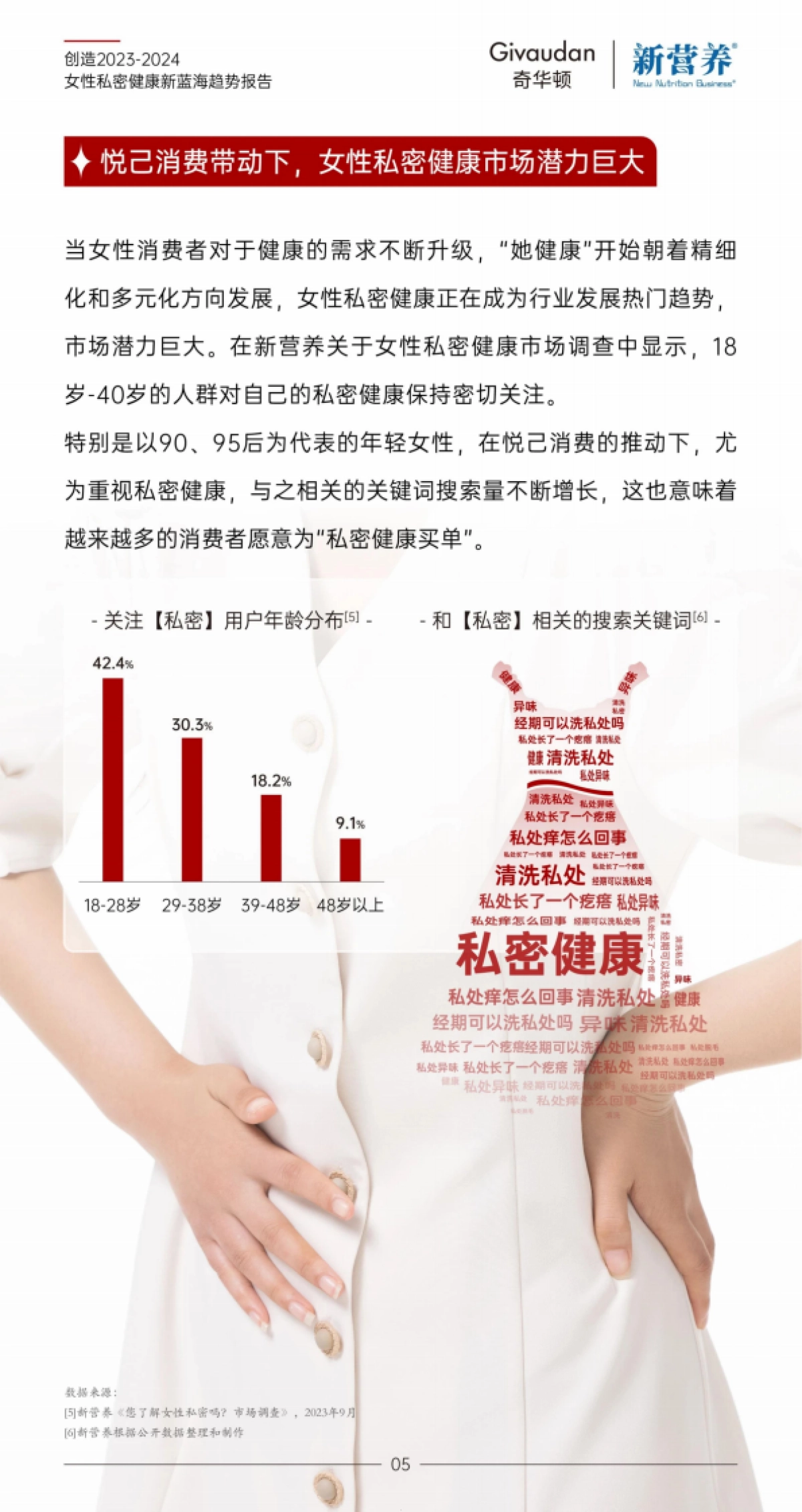 奇华顿创造:2023-2024女性私密健康新蓝海趋势报告_第5页