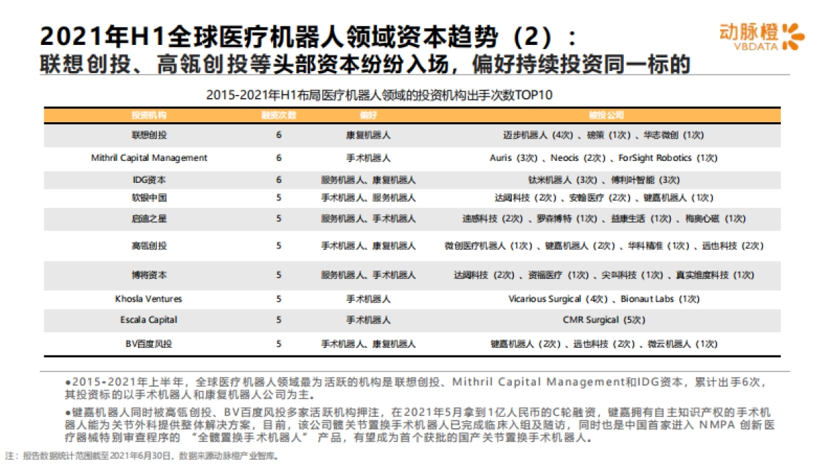 全球医疗机器人价值趋势报告2015-2021年H1-动脉橙产业智库-18页_第10页