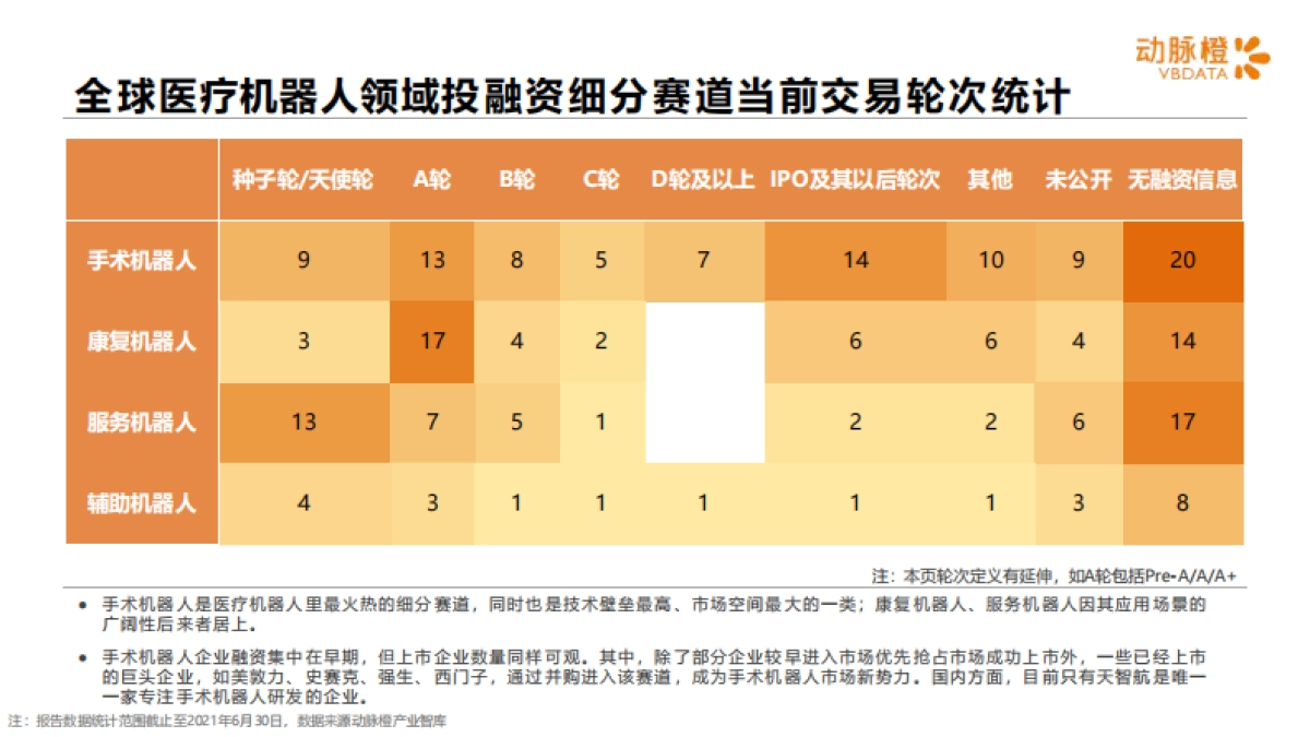 全球医疗机器人价值趋势报告2015-2021年H1-动脉橙产业智库-18页_第7页