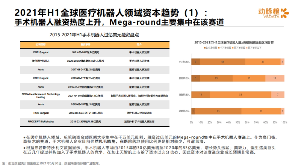 全球医疗机器人价值趋势报告2015-2021年H1-动脉橙产业智库-18页_第8页